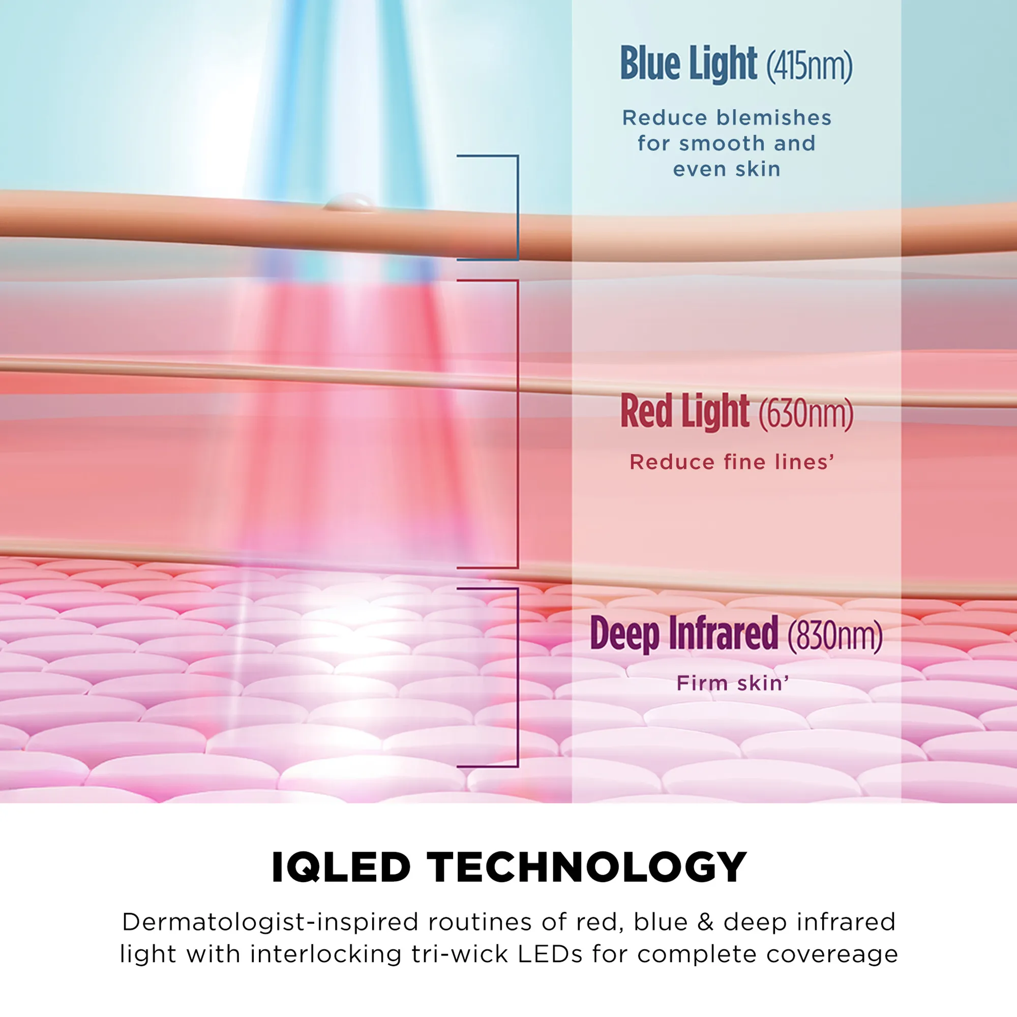 Shark CryoGlow Cooling & LED Face Mask - Image 6