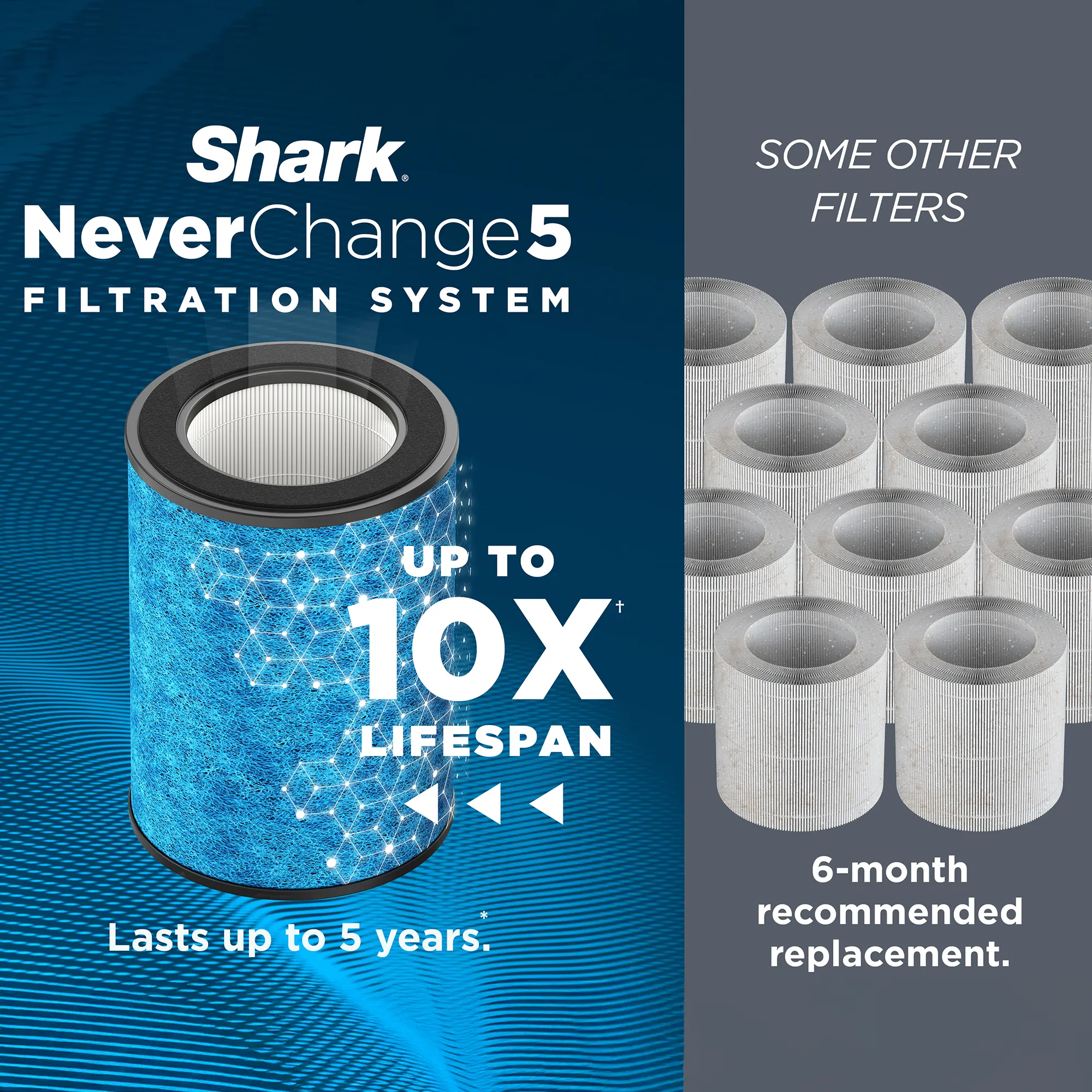Shark NeverChange5 Air Purifier - Image 10