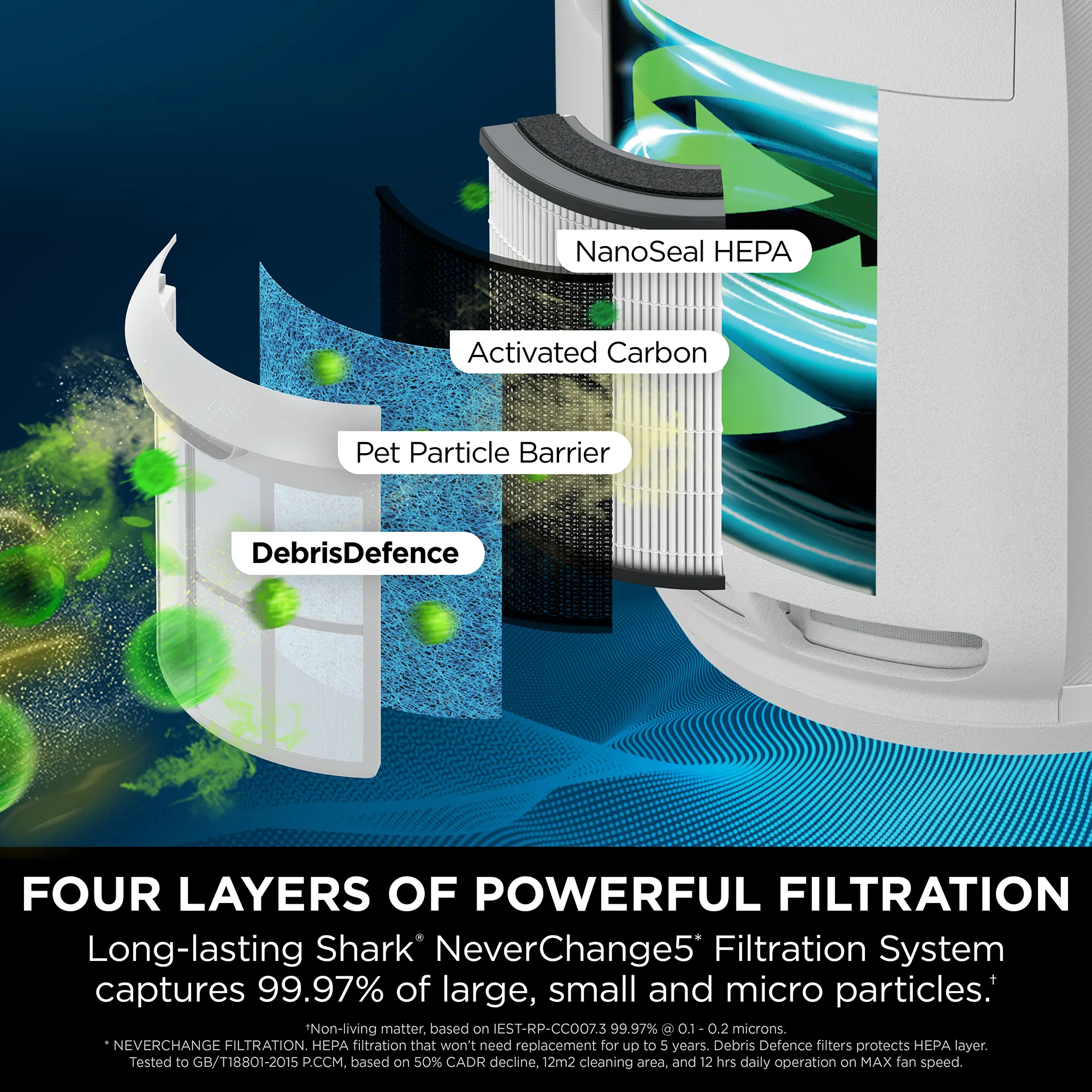 Shark NeverChange5 Air Purifier - Image 4
